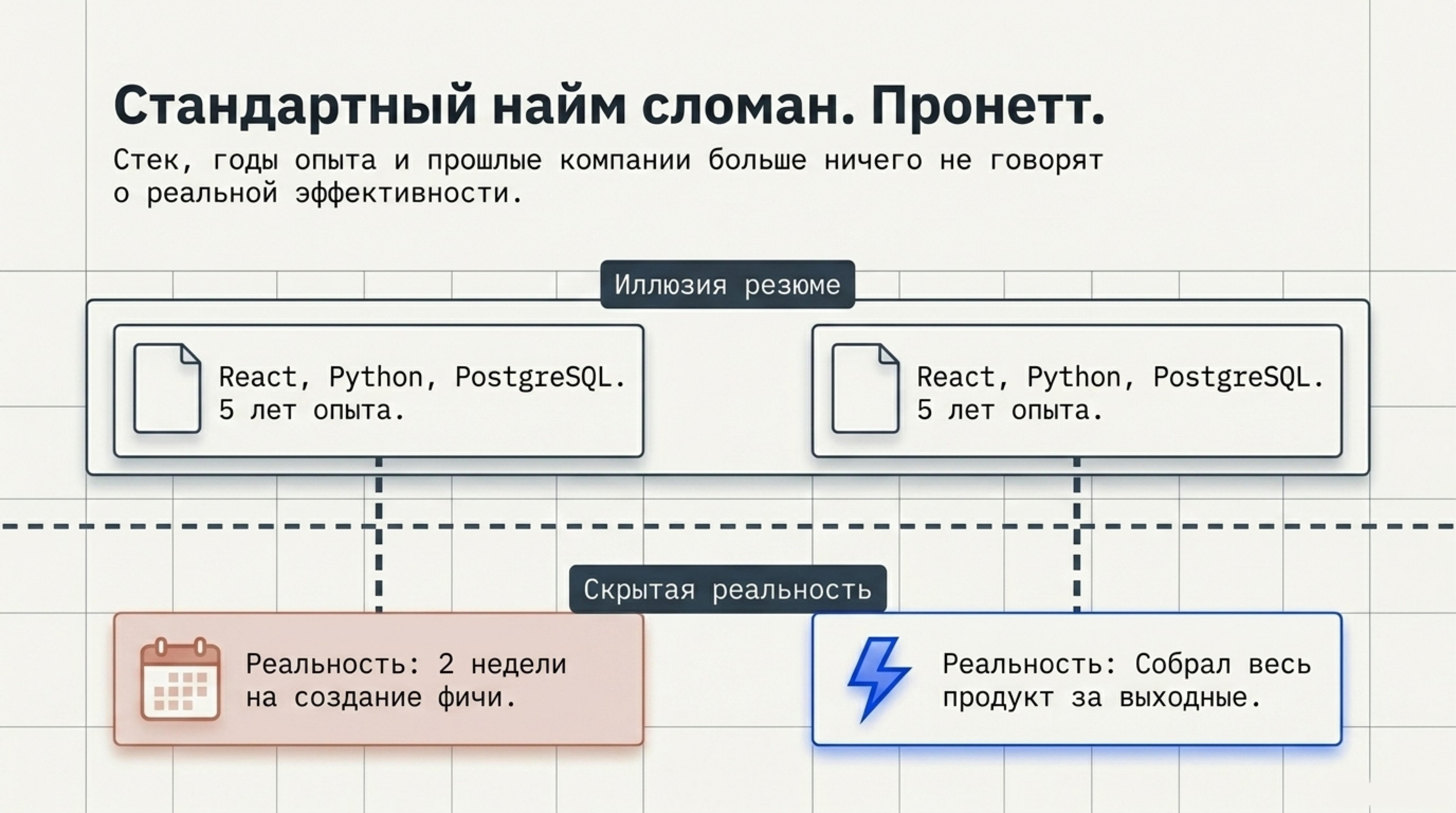 AI-native Developer Roadmap 3