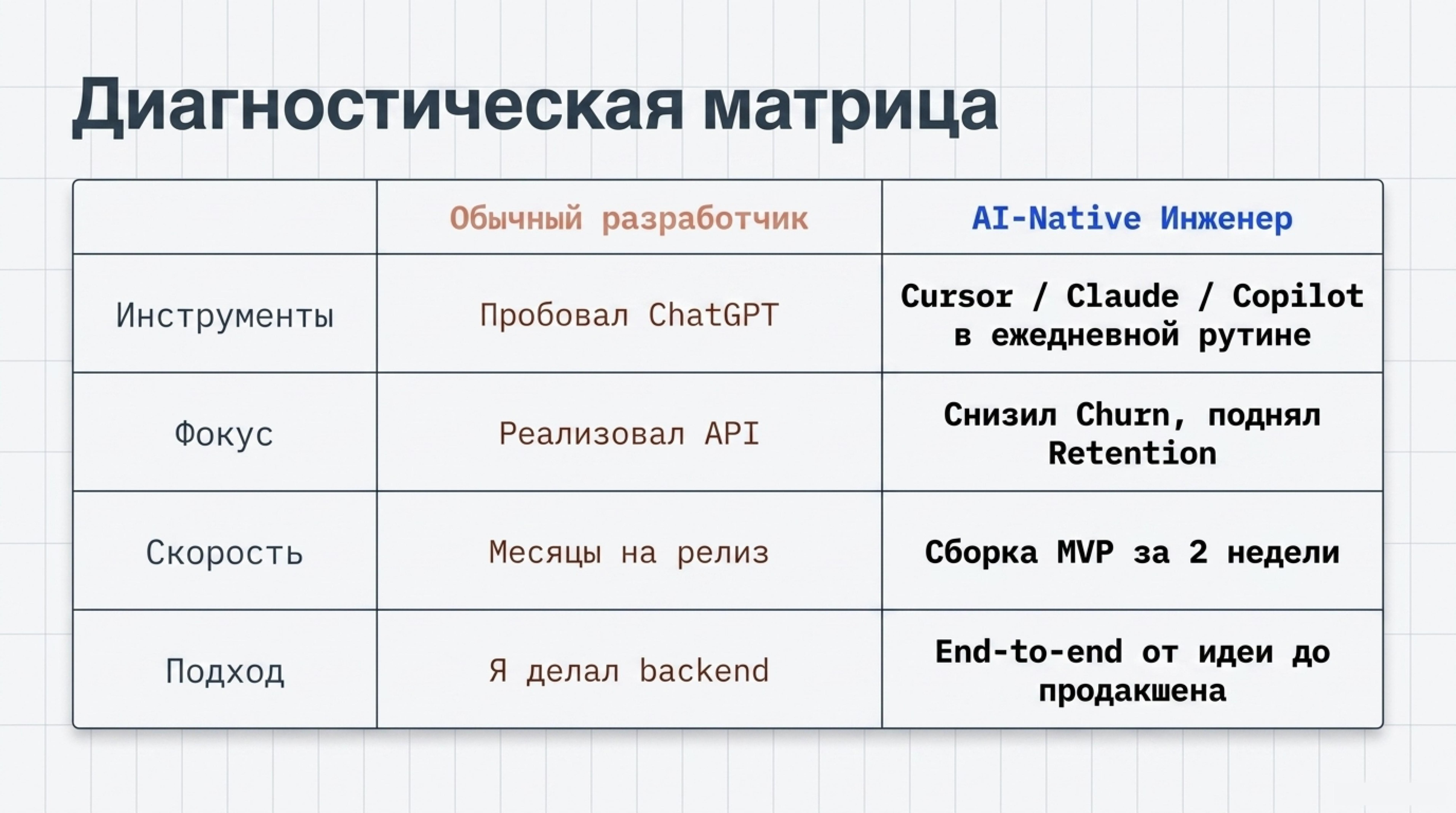 AI-native Developer Roadmap 4