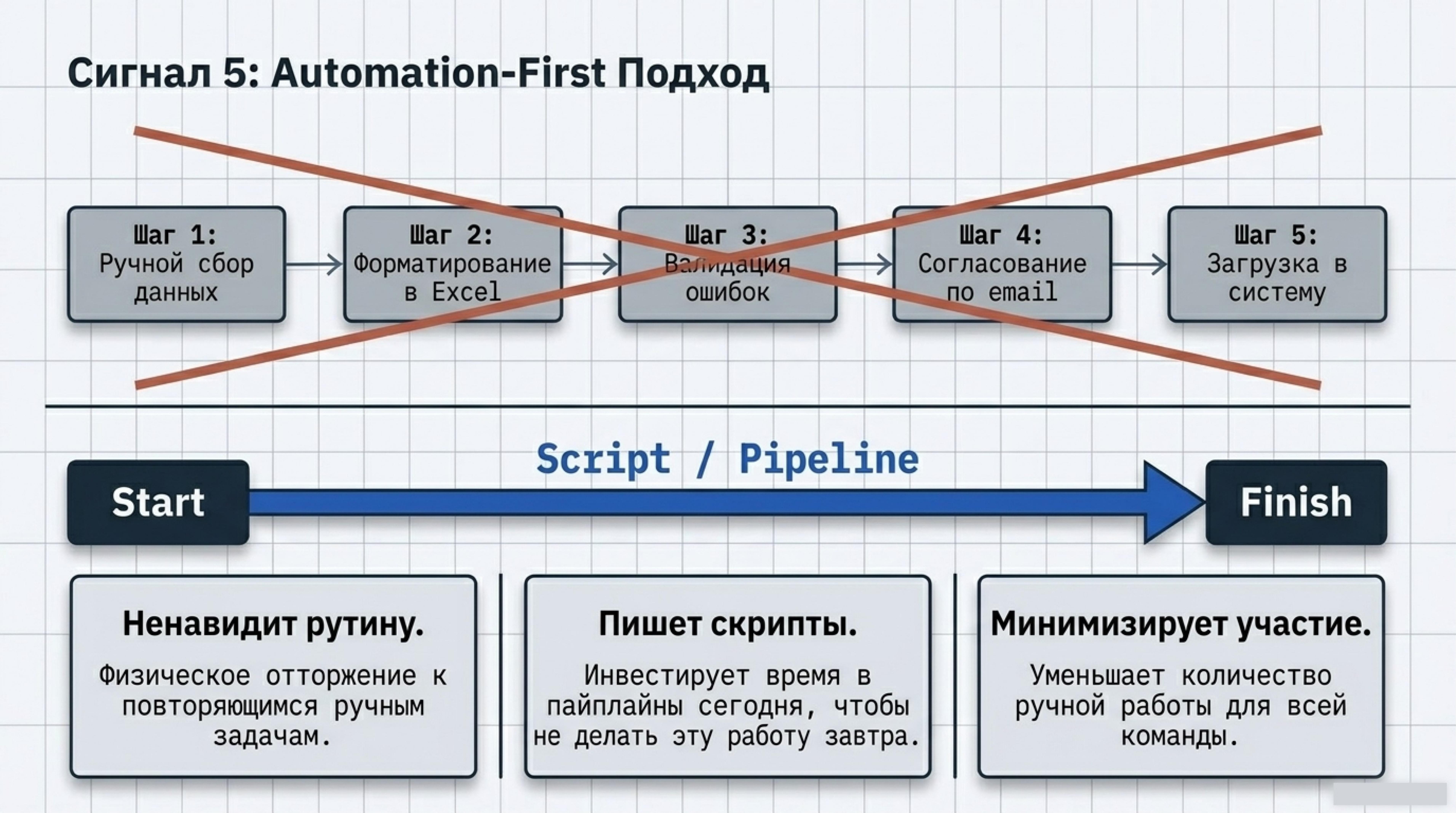 AI-native Developer Roadmap 8